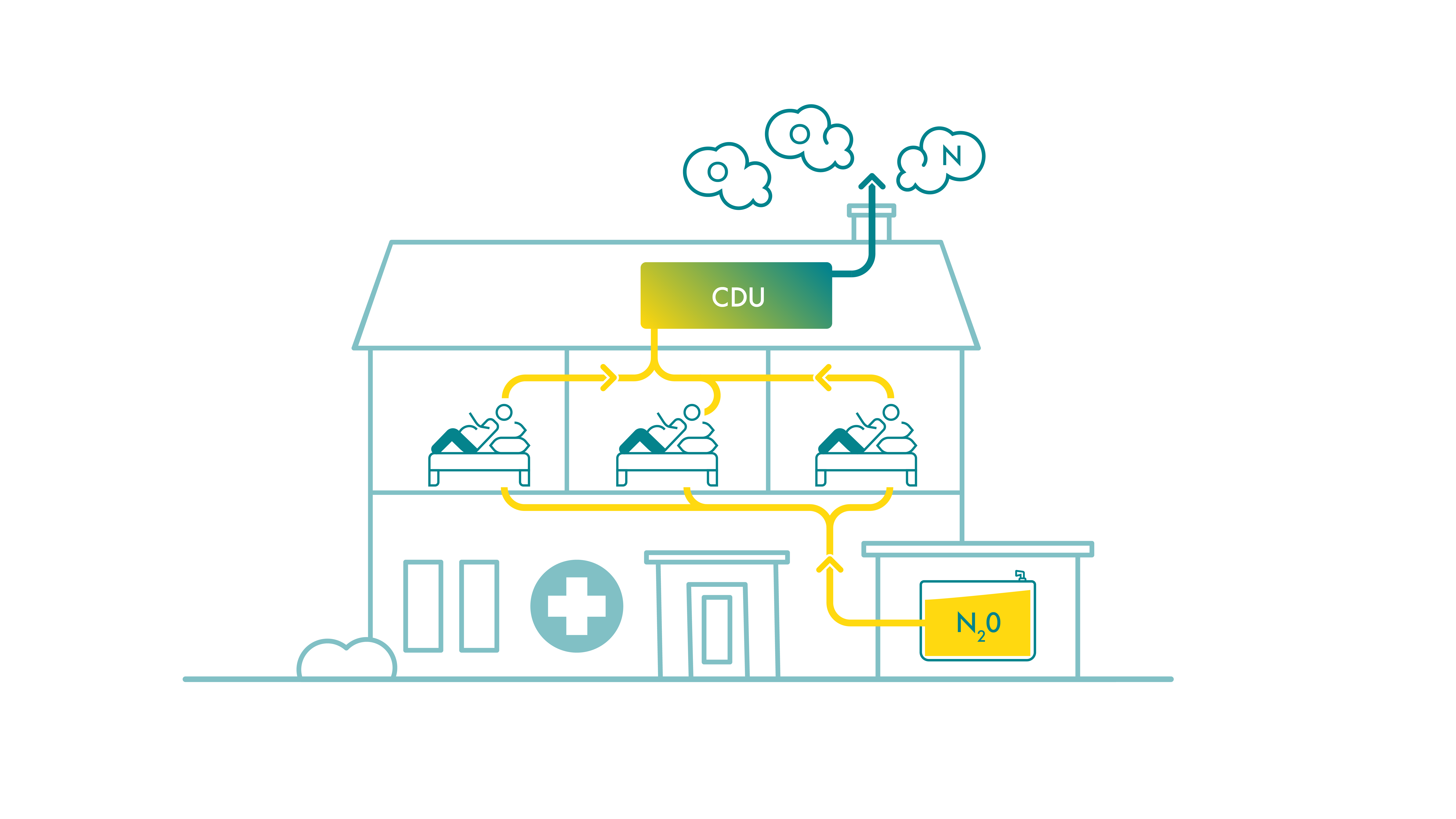 Central Destruction Unit (CDU)